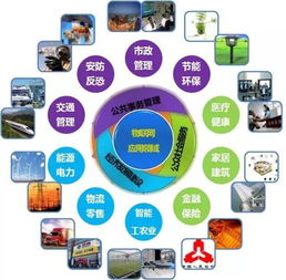 萬(wàn)物互聯(lián)，智享未來(lái) 物聯(lián)網(wǎng)技術(shù)服務(wù)的核心與應(yīng)用