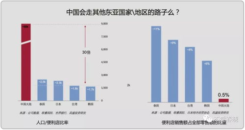 今天你在線上買(mǎi)菜了么？論物聯(lián)網(wǎng)技術(shù)如何牽引新零售紅利