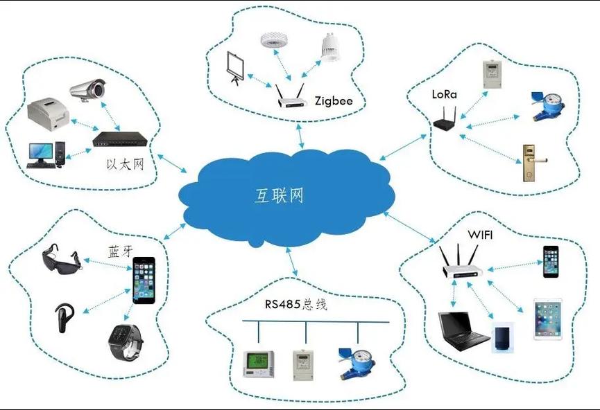 物聯(lián)網(wǎng)中控系統(tǒng) 打破設(shè)備與場(chǎng)景壁壘，重塑智能服務(wù)新生態(tài)