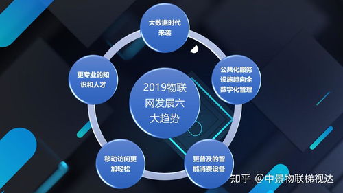 2019年物聯(lián)網(wǎng)發(fā)展六大趨勢，電梯物聯(lián)網(wǎng)發(fā)展將乘風而行
