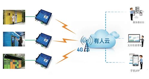 物聯(lián)網(wǎng)技術(shù)的創(chuàng)意應(yīng)用與服務(wù)設(shè)計 從校園到未來發(fā)展藍圖